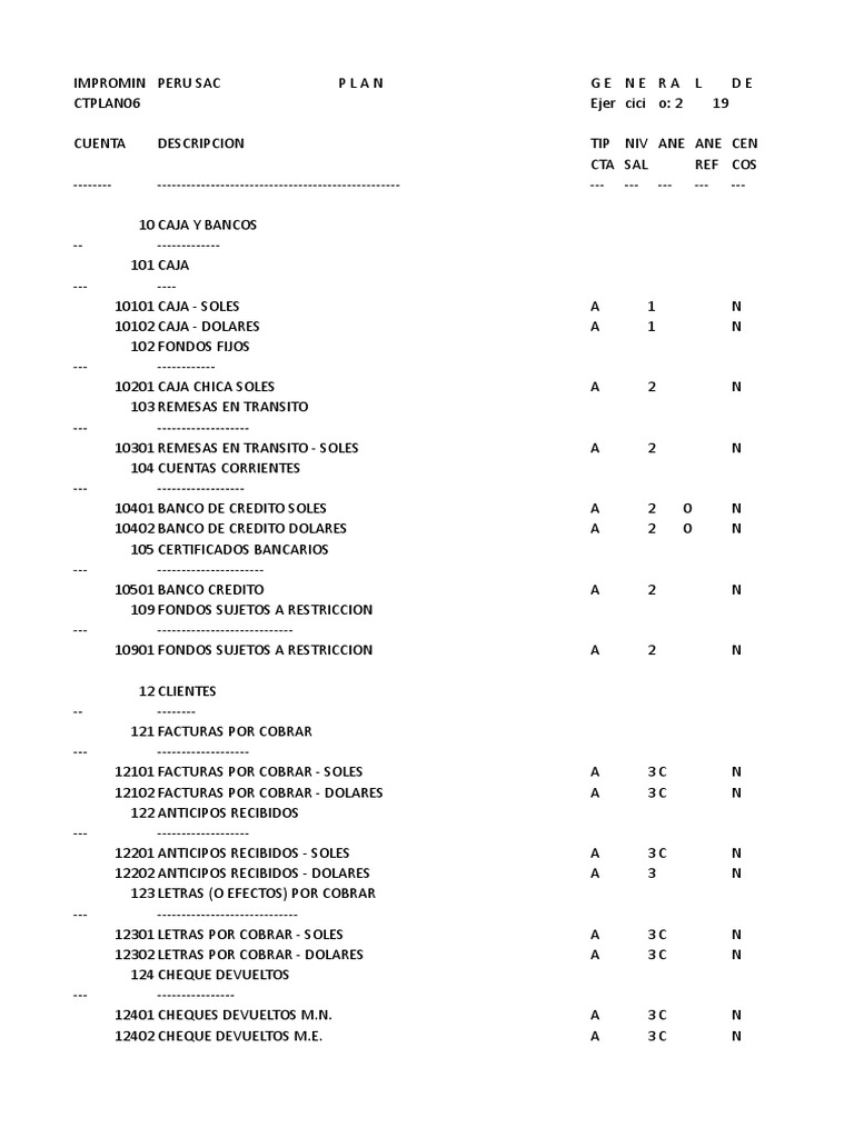 Plan de Cuentas Contables 2024 | PDF | Bancos | Servicios (economía)