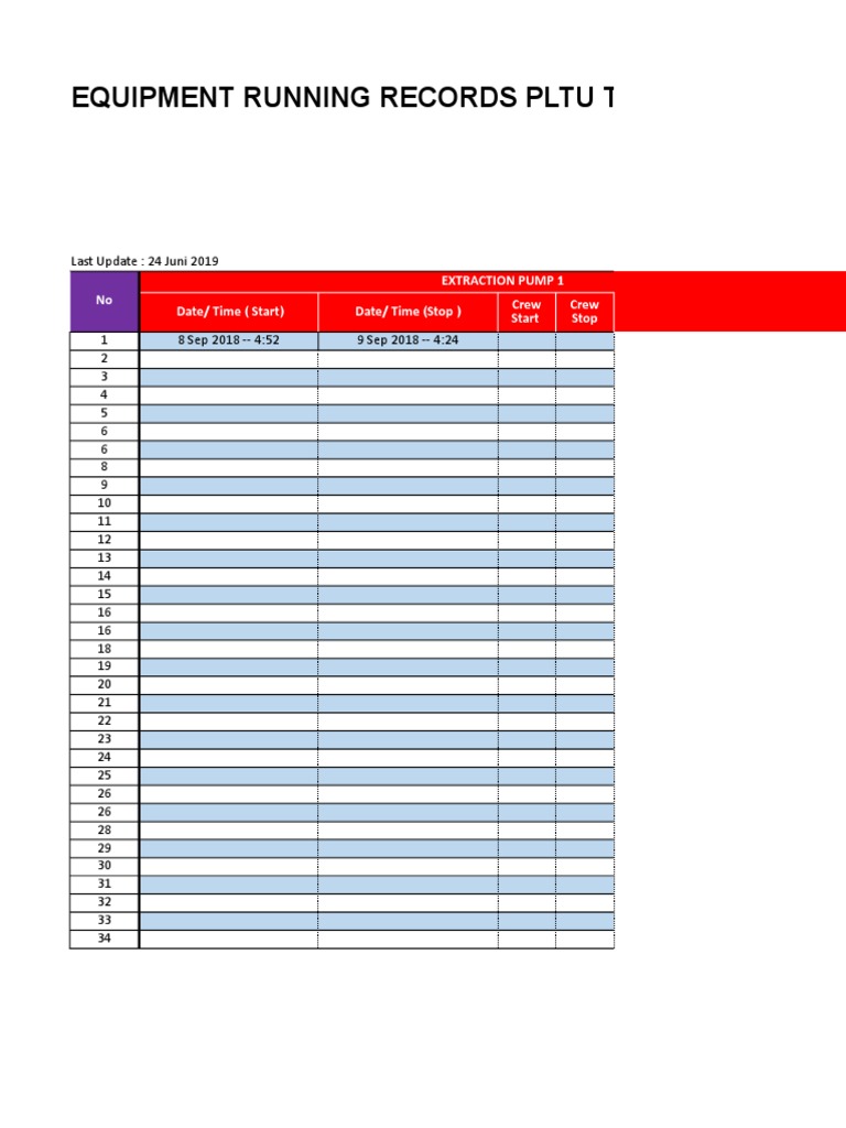 Equipment Running Records | PDF | Home Appliance | Machines