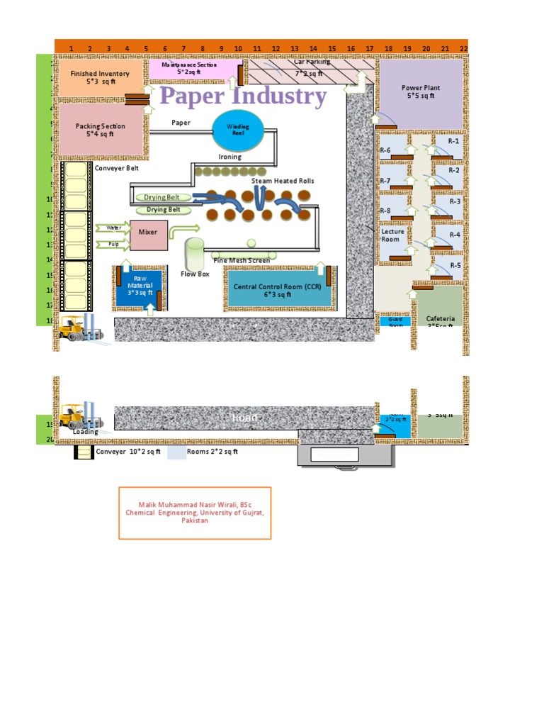 Paper Mill Plant Layout Design | PDF | Industrial Processes | Business ...