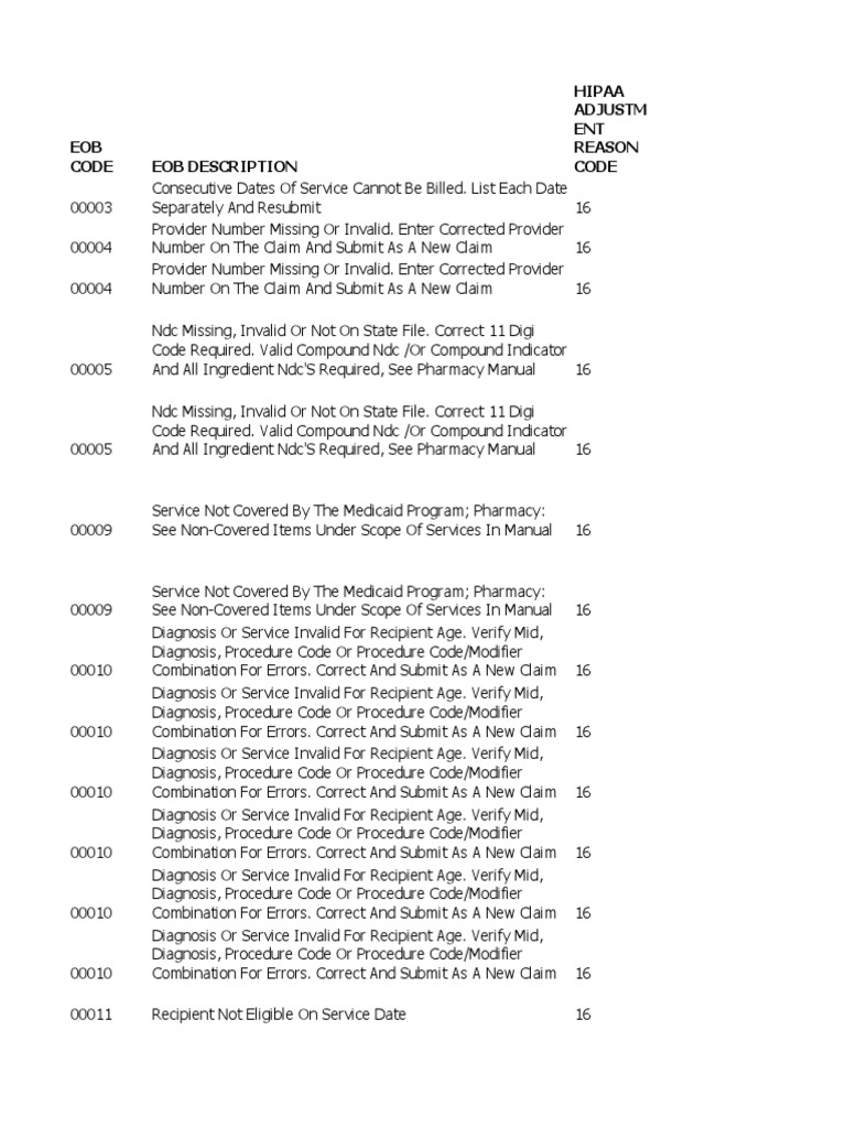 EOB Code Crosswalk To HIPPA Standard Codes Medicare (United States
