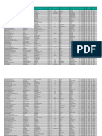 Diretório de empresas do Espírito Santo