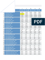 Ex 11. Dashboard Gerencial