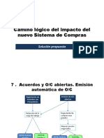 Compras - Camino Lógico Del Impacto