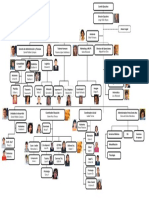 Organigrama 2016 - 3 Spanish