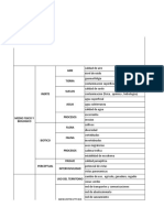 matriz  de edintificacion  eia