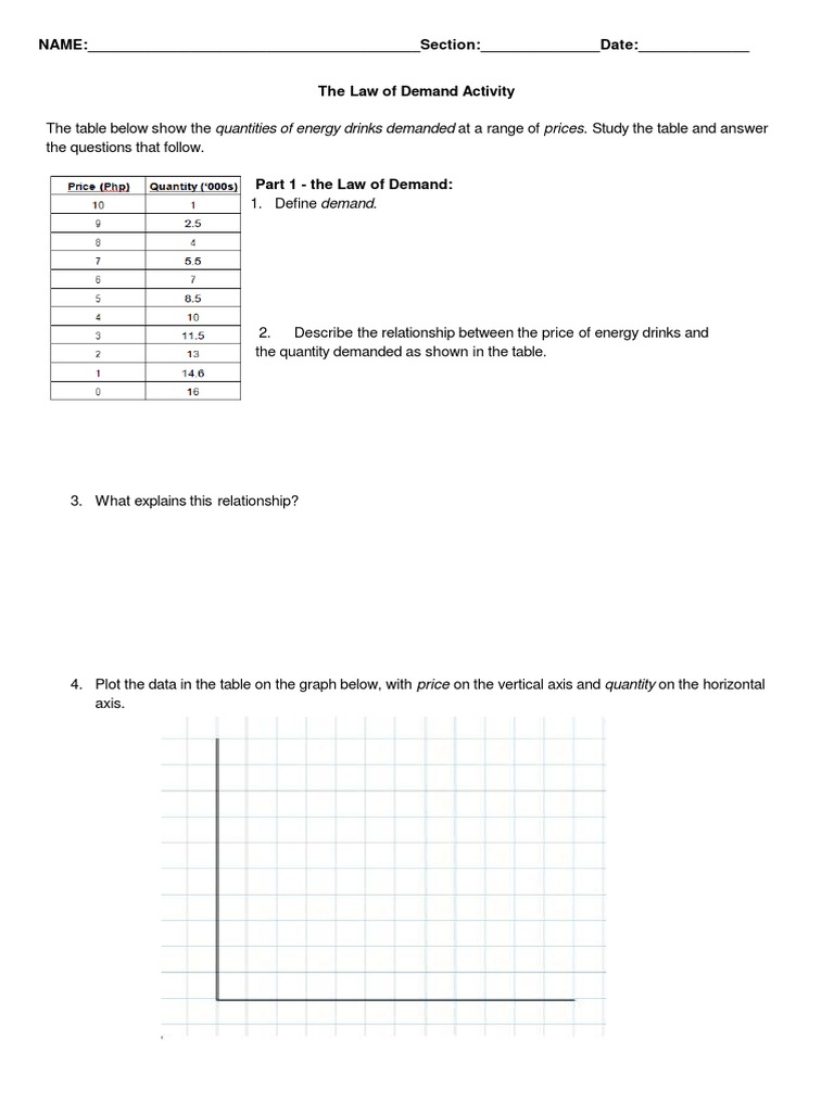 LAw of Demand | PDF