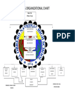 Anti Drugs Organizational Chart: Hyde S. Pilla Officer-In Charge