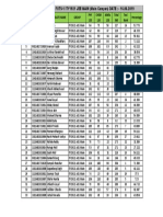 Results Indore Fiitjee