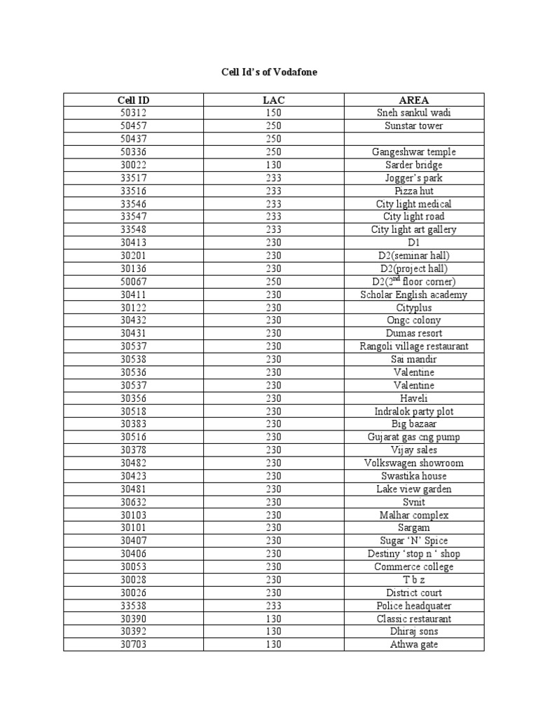 Vodafone Cell ID Locations List | PDF