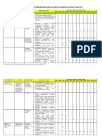 Matrik Rencana Aksi Pembangunan Zona Integritas Kecamatan Cicurug Tahun 2018