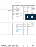 Diary Curriculum Map: Content Standards: Performance Standards
