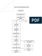 Pathway Sistem Peredaran Darah PDF