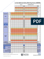 Early Warning Score Chart PDF