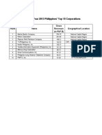 18B - FY 2013 Philippines Top 10 Corporations (From SEC)