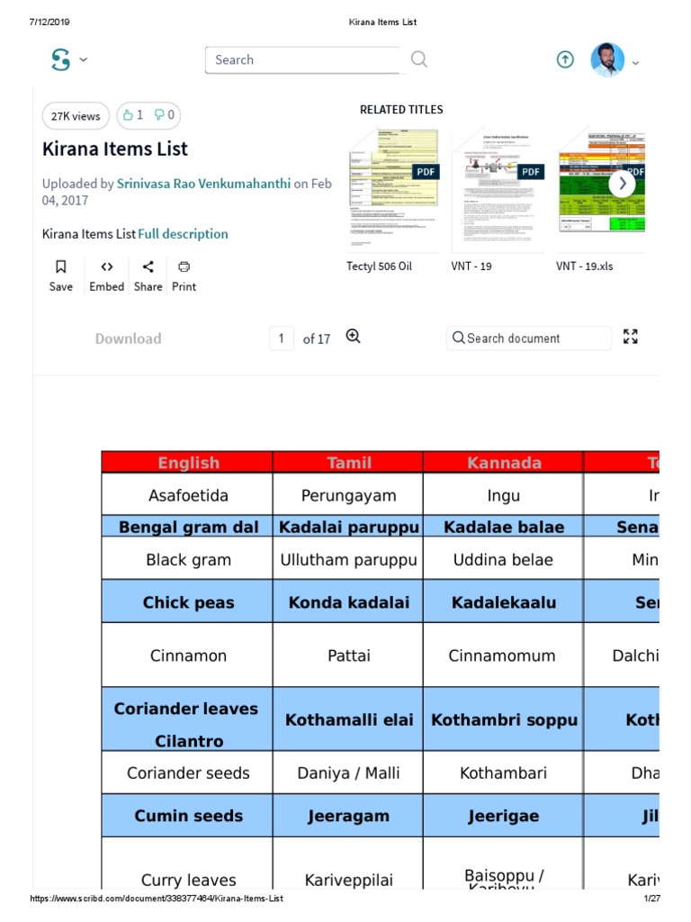Kirana Items List PDF PDF Indian Cuisine Desi Cuisine