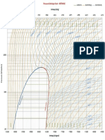 Mollier Chart Methane PDF