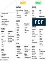 Tableau Des Aliments Nico Dalam PDF