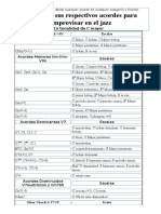 Chart Scales For Jazz Improvisation