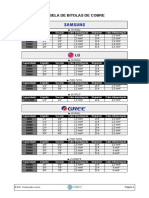 Tabela Bitolas Cabos e Disjuntores1 PDF