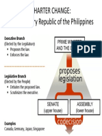 Charter Change: Parliamentary Republic of The Philippines