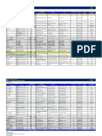 Existing Power Plants Mindanao December 2017