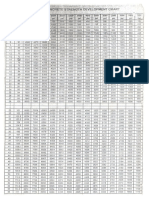 Concrete Strength Development Chart