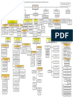 Anexa 1 Organigrama PDF