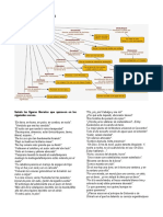 Taller de Figuras Literaria para Resolver