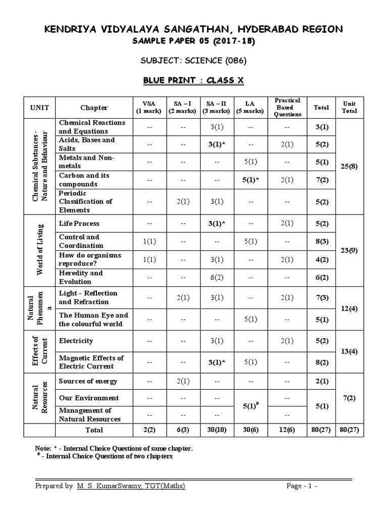 Science Class X Sample Paper 05 For Board Exam 2018 PDF Chemical