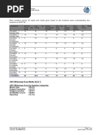 SAP-FM Assessments Results.doc