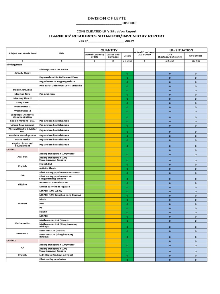 Learners' Resources Inventory Report | PDF | Languages | Language Arts ...
