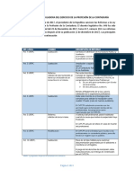 Reformas Ley Reguladora Del Ejercicio de La Profesión de La Contaduría