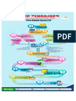 Alur Registrasi STR Online Versi 2.0 PDF