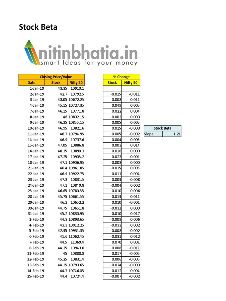 Stock Beta Closing Price/Value Change Date Stock Nifty 50 Stock