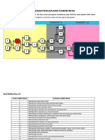 Diagram Pencapaian Kompetensi