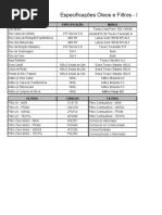 Tabela Manutenção Troca de Óleo Land Rover Defender 90