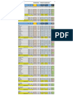 Reporte Semana 1 Febrero