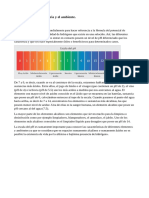 PH, en La Vida, La Industria y El Ambiente.