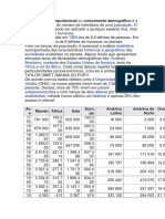 Crescimento populacional mundial de 1950 a 2020