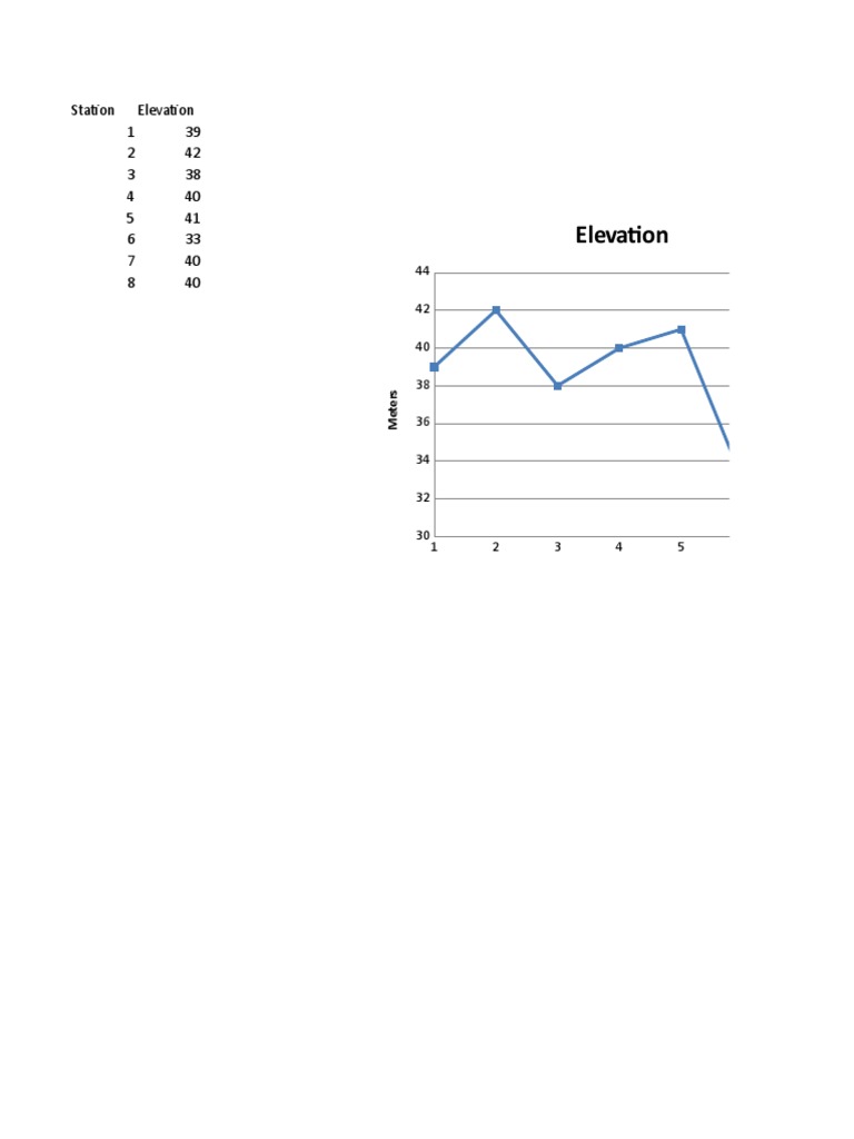 Elevation Data for Stations 1-8 | PDF