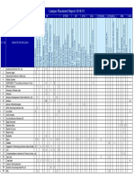 Campus Placement Report 2018-19 PDF