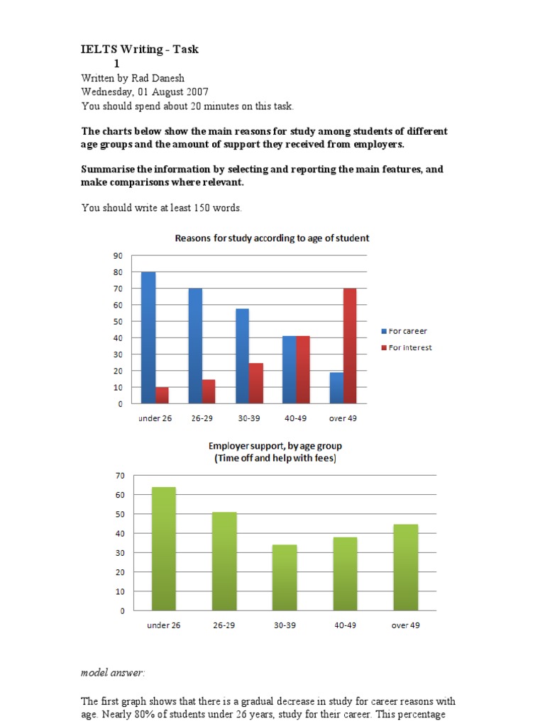 Fast food ielts essay picture