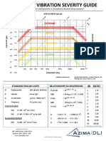 AzimaDLI Severity Chart 2013 PDF