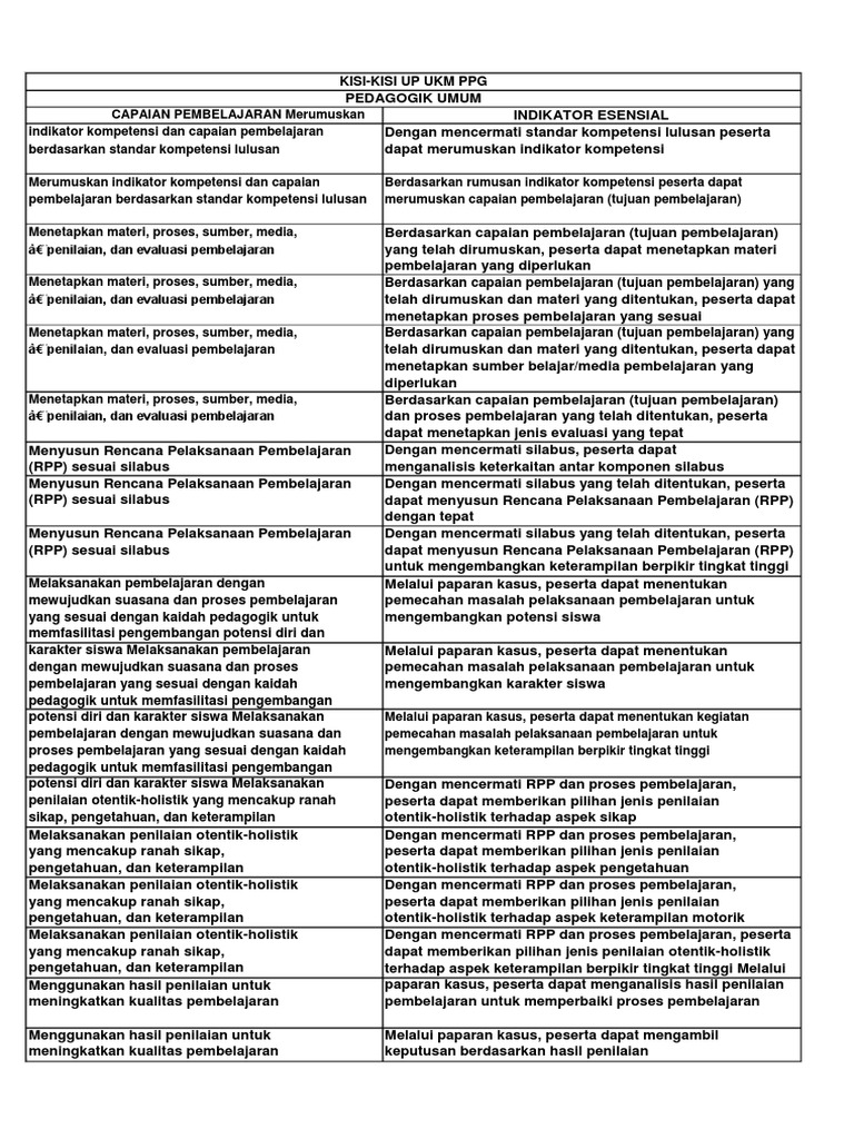 Kisi Kisi Materi Pendalaman Up