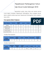 Post Mortem Peperiksaan Pertengahan Tahun 2018