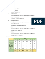 Dosificación en Obra