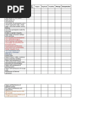 Improvement Areas Average Interpretation: Strategic Importance Urgency Magnitude Feasibility