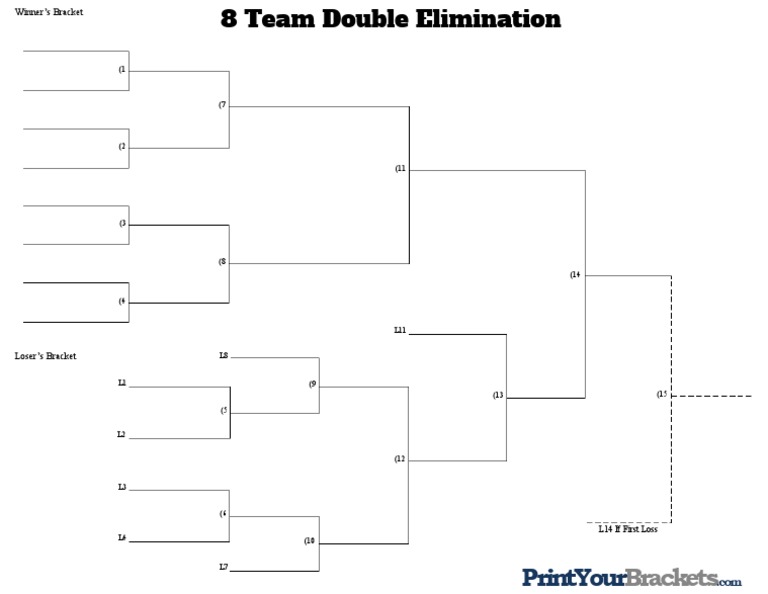 8-Team Double Elimination Bracket PDF | PDF