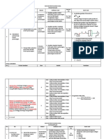 Analisis Penilaian Hasil Belajar