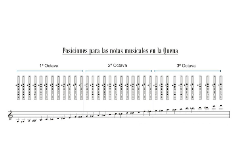 Notas de La Quena | PDF